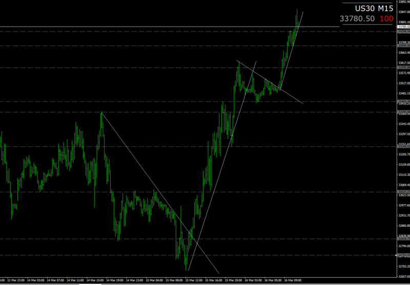US30 15-16 March.GIF