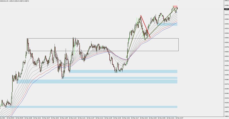 dax 16-3-22.JPG