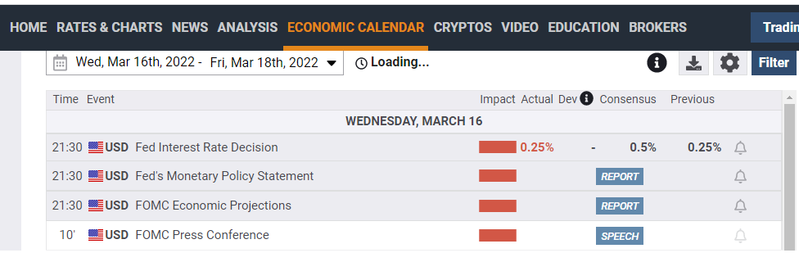 Fed Rate Cut by Fx Street as of 16 March 21 aaaaaaa.png