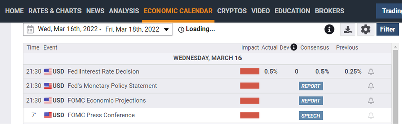 Fed Rate Cut by Fx Street as of 16 March 21 bbbbbbb.png