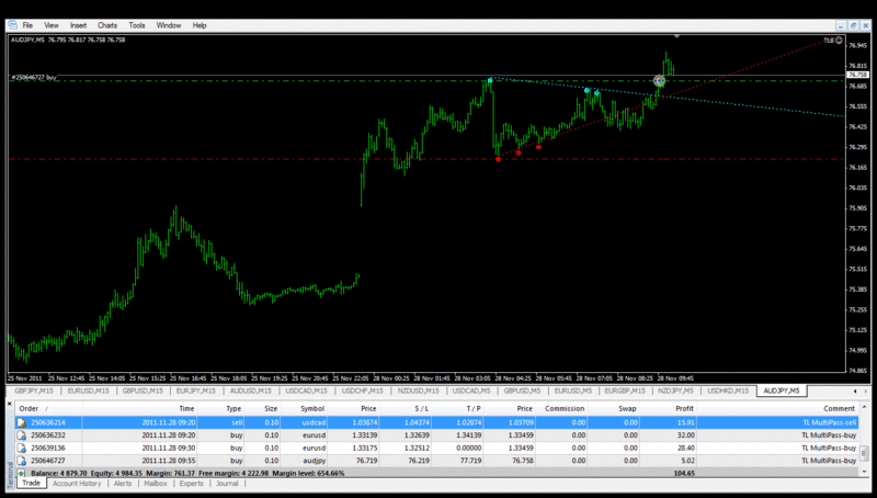 trendline-trader-ea-mt4.gif