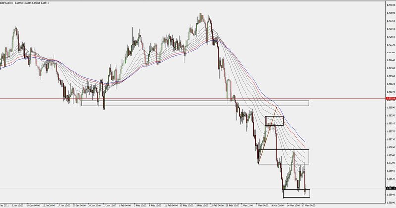 gbpcad4H17-3-22.JPG