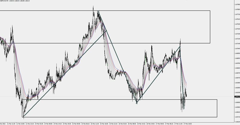 gbpcad5-17-3-22.JPG