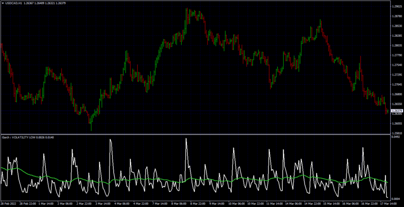 USDCADH1.png