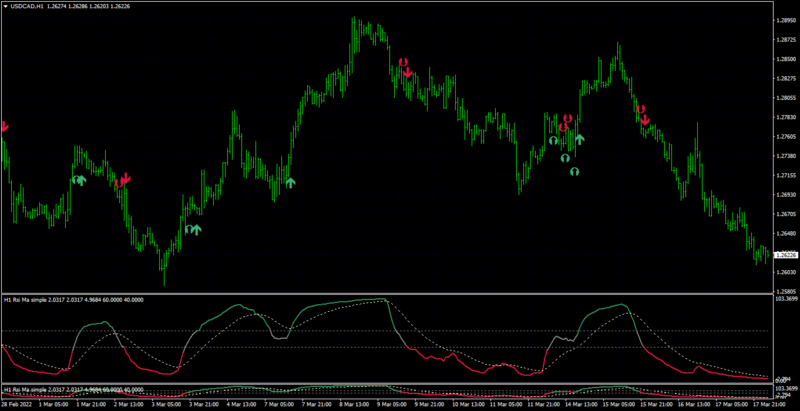 USDCADH1.png