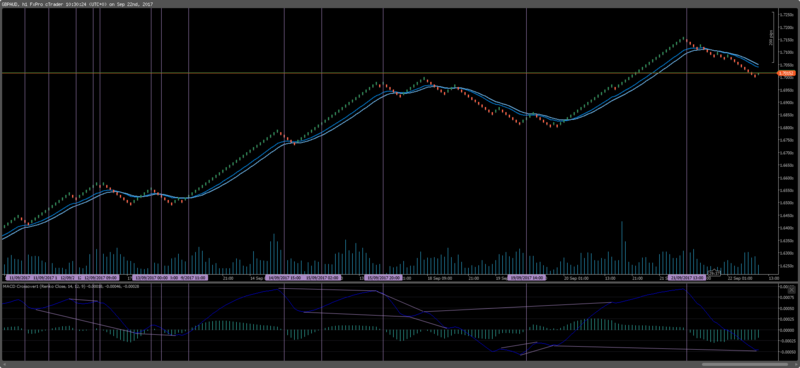 divergence-trade-renko.png