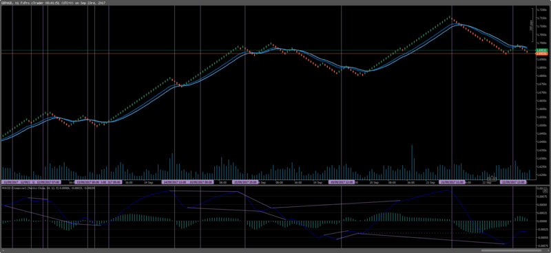 divergence-trade-renko3.png