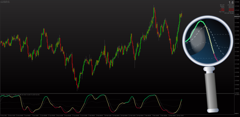 DSL DSS Stochastic Averages - Scalping indicator for MT4 (March 2022).png