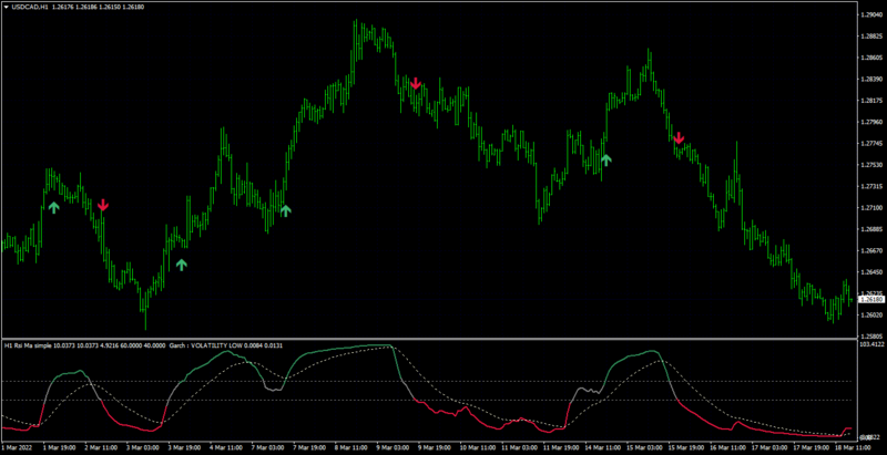 USDCADH1.png