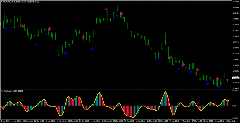 USDCADH1.png