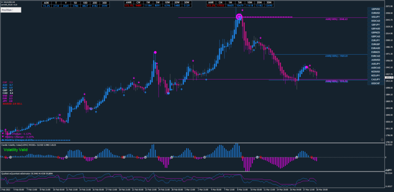 XAUUSD Sitting Quiet.png