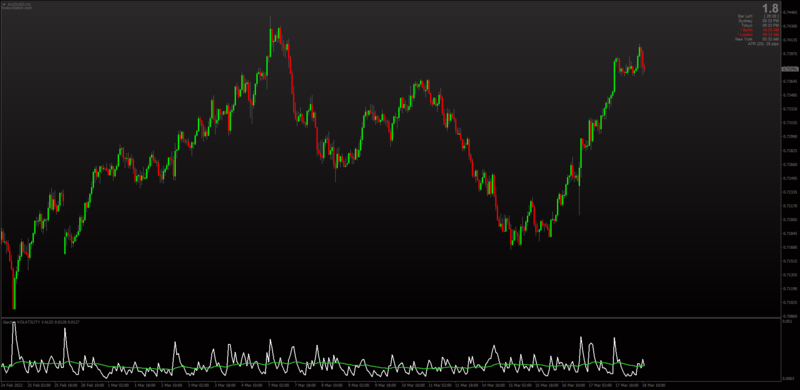 Garch Volatility Predictor MT4.png