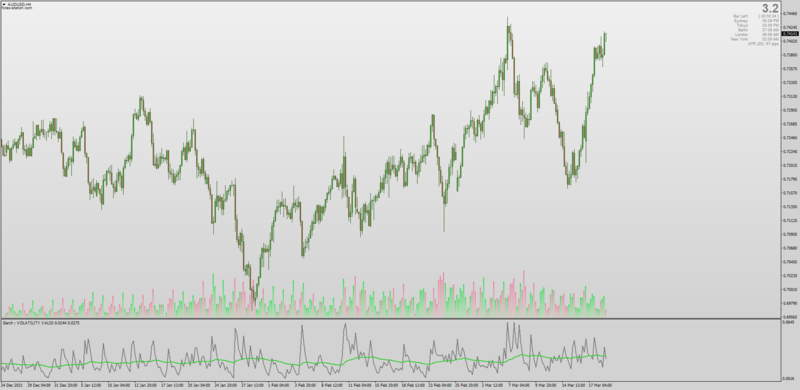 Garch Volatility indicator for MT4 updated (March 2022).png