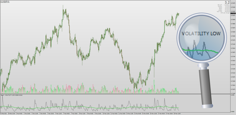 Garch Volatility indicator for MT4 updated by Mrtools (March 2022).png