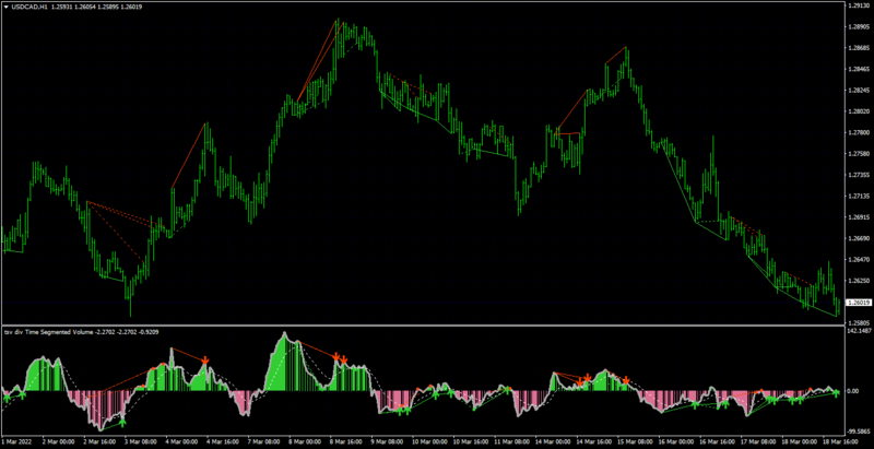 USDCADH1.png