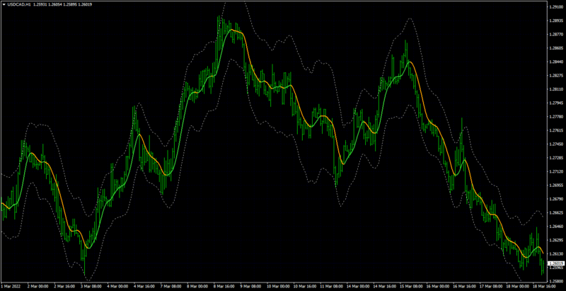 USDCADH1.png