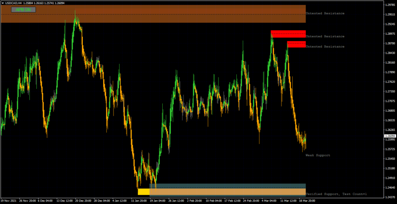 USDCADH4.png