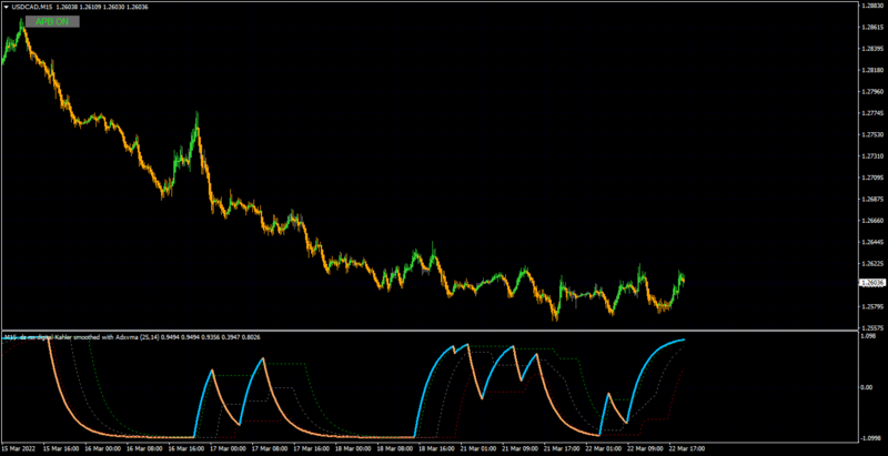 USDCADM15.png