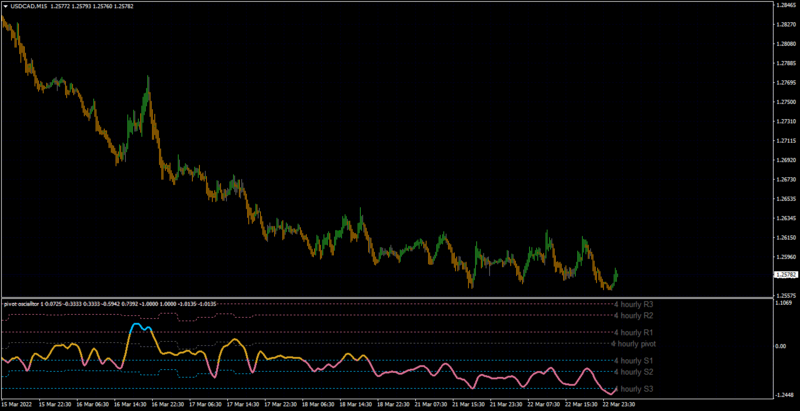 USDCADM15.png