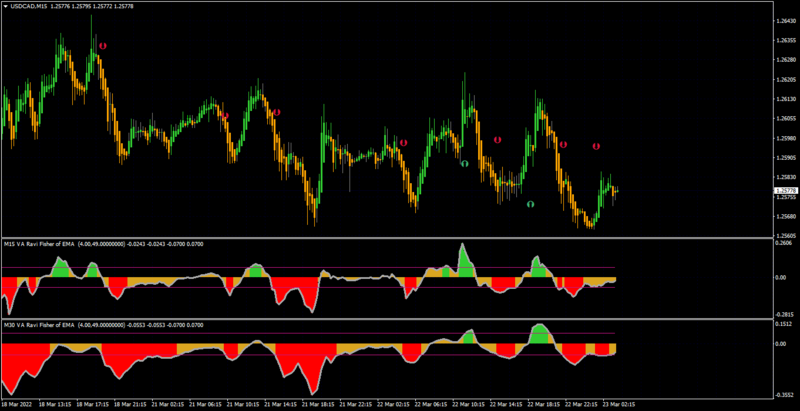 USDCADM15.png