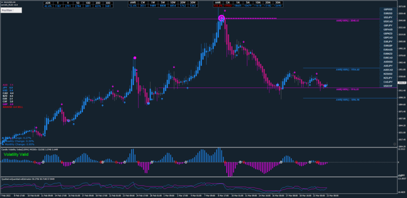 XAUUSDH4-stuck-at-monthly-range.png