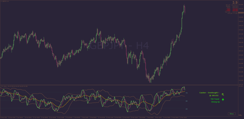 TDI Buttons indicator with Trend Visuals Dashboard MT4.png