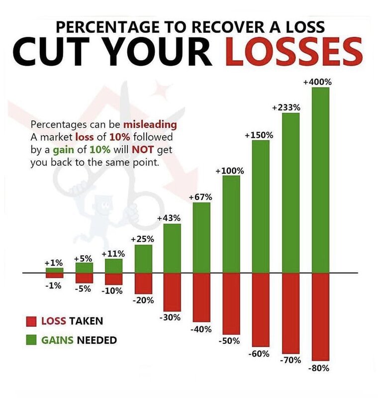 Huge lesson in drawdown.jpg