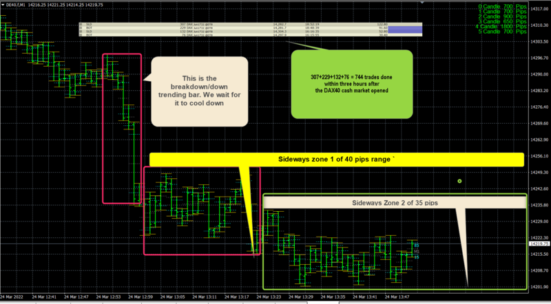 Sidways trading for Thursday March 24.png