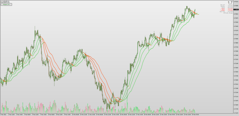 Non-repainting Alligator indicator with Buttons for MT4 (March 2022).png