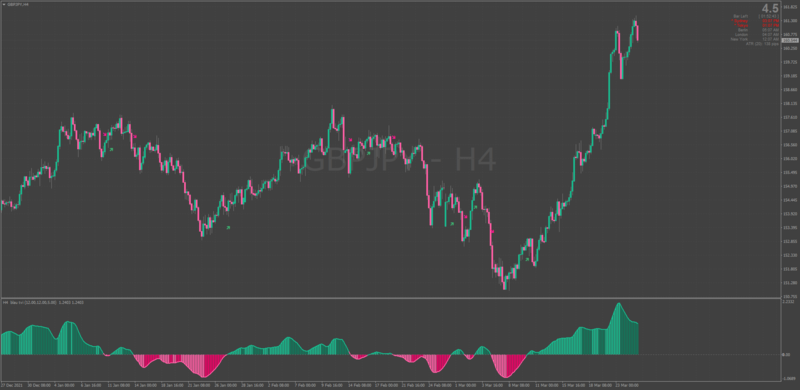 Blau Tick Volume Indicator TVI template for MT4.png