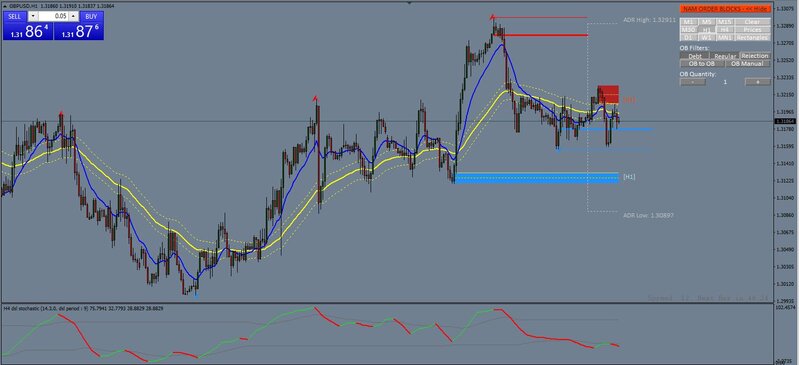 DSL STochastic