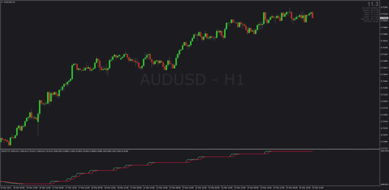 RISOTTO Indicator MT4.png