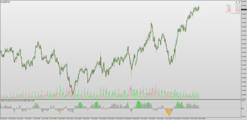 Balance Of Market Power indicator MT4.png