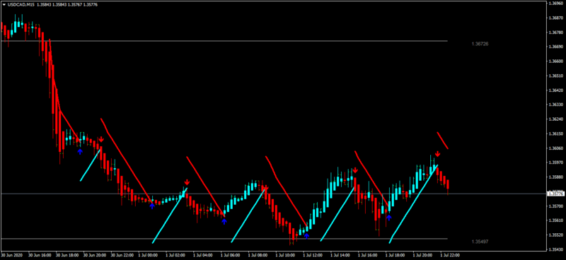 USDCADM15.png