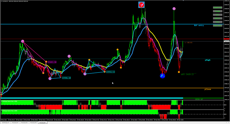 Better Bollinger Bands Histogram System MT4.png