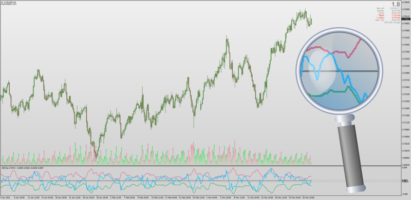 Bollbinger Bands Flat indicator MT4 (March 2022).png