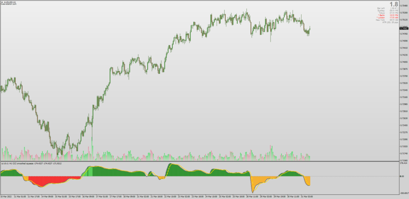 Jurik CCI Squeeze with MTF and Divergences for MT4.png