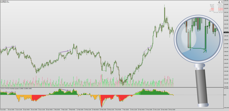 Jurik CCI Squeeze with MTF and Divergences for MT4 (March 2022).png