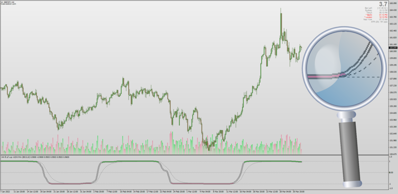 Non-repainting Inverse Fisher Transform WPR Williams %R for MT4 (April 2022).png