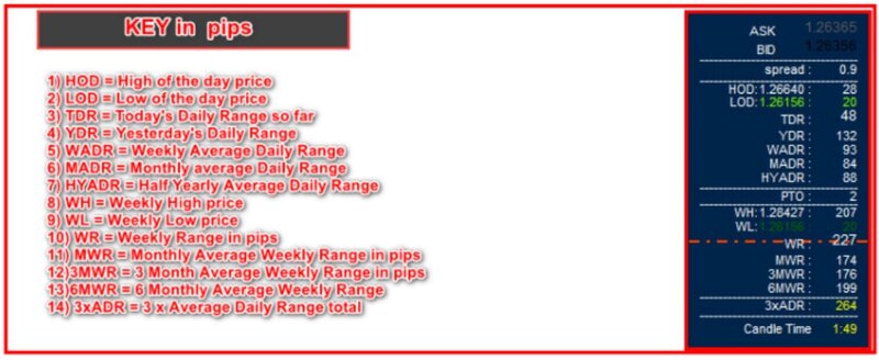 HUD indicator MT4 guide.jpg