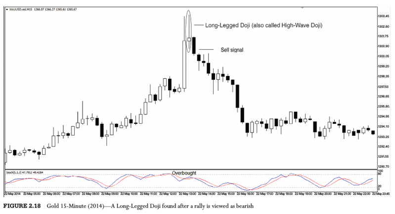 Long-legged Doji.png