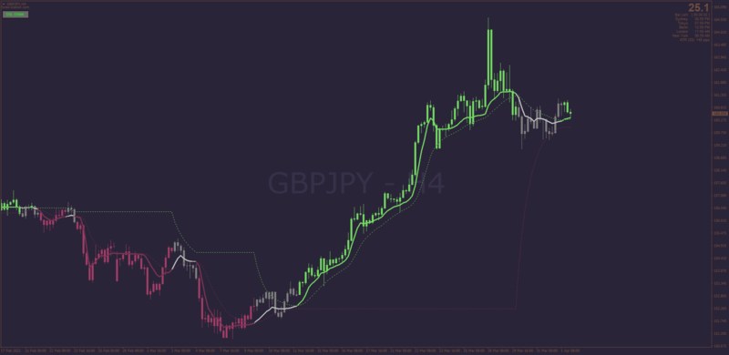 Deviation Scaled Moving Average MT4.png