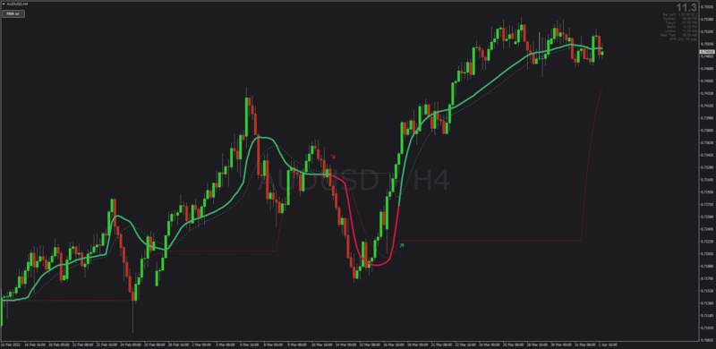 DSL OCN NMA Non-repainting scalping indicator for MT4 (April 2022).png