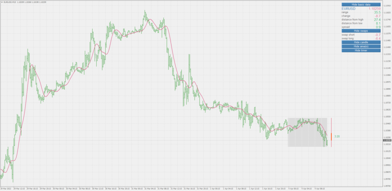 Non-repainting TMA indicator by Mladen for MT4.png