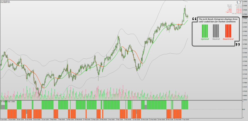 Non-repainting Jurik Bollinger Bands for MT4.png