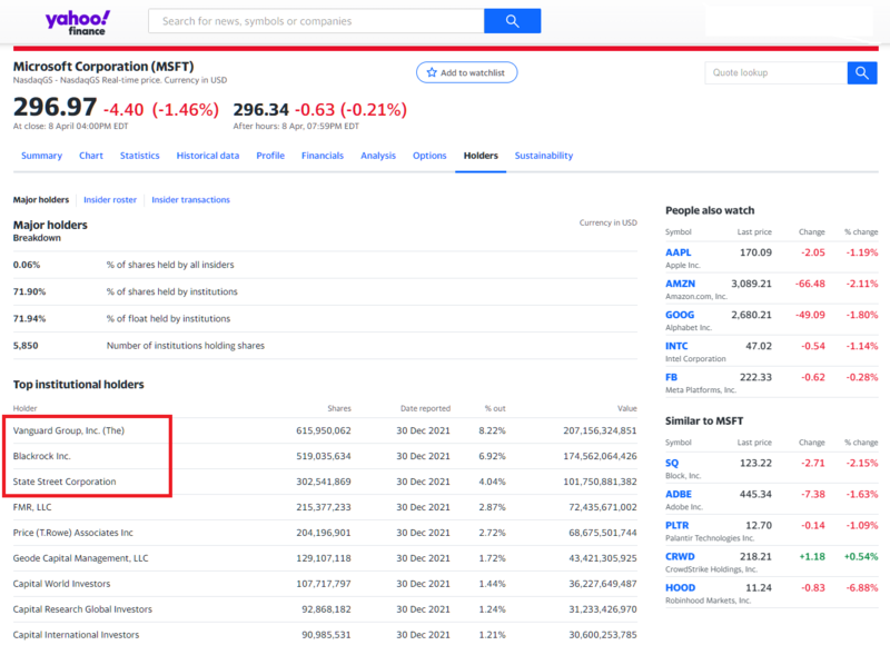 2022-04-10 11_34_12-Microsoft Corporation (MSFT) stock major holders – Yahoo Finance.png