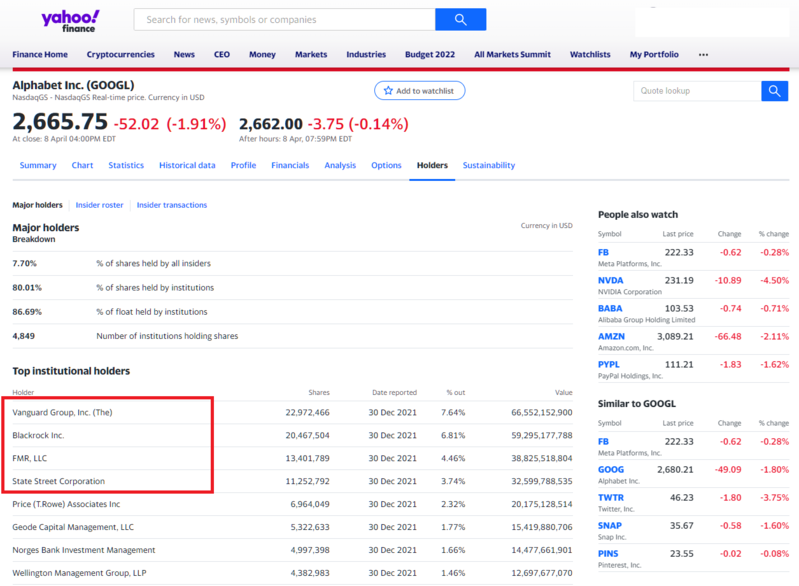 2022-04-10 11_34_50-Alphabet Inc. (GOOGL) stock major holders – Yahoo Finance.png