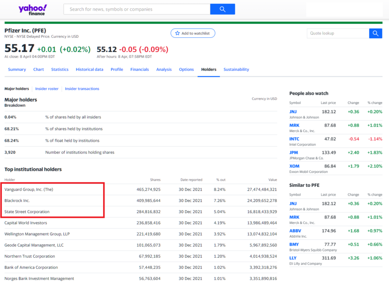 2022-04-10 11_35_54-Pfizer Inc. (PFE) stock major holders – Yahoo Finance.png