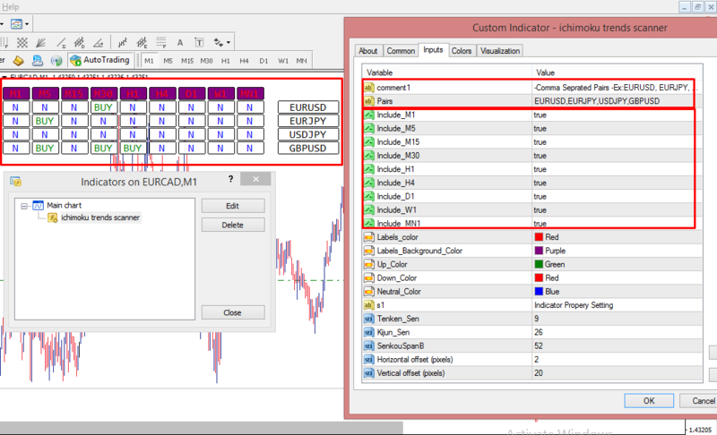 ichimoku_trend_indicator_property.png