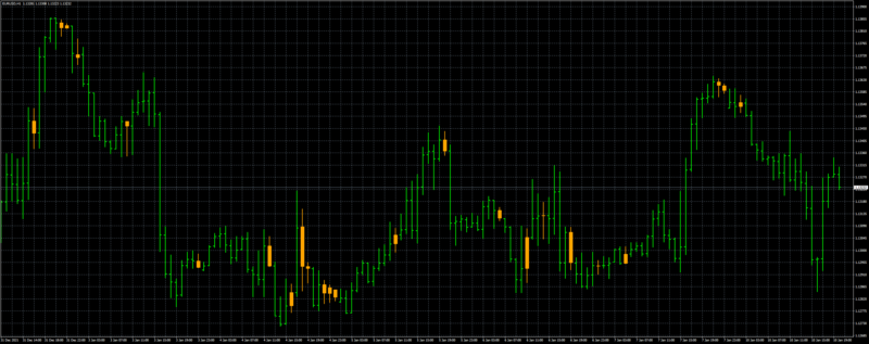 eurusd-h1-fxcm-australia-pty.png